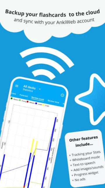 Anki syncs flashcards to AnkiWeb cloud, tracks stats, and offers no ads or widgets.