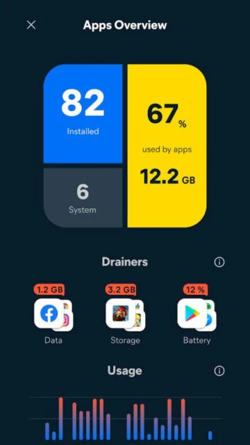 Avast Cleanup Apps Overview shows 82 installed apps using 67% of storage 12.2 GB total