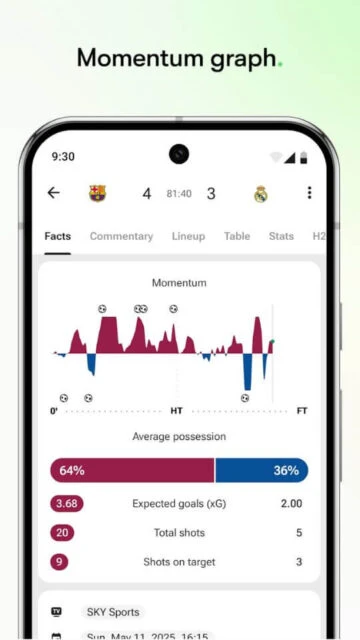 FotMob Momentum graph. Stats for Barcelona vs Real Madrid match.