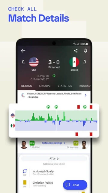 Sofascore match details for USA vs Mexico. Score, stats, player ratings.