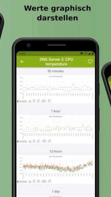 Zabbix graph CPU temperature over 30 min 1h 12h 1 day for DNS Server 3 monitoring